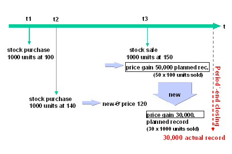 This graphic is explained in the accompanying text