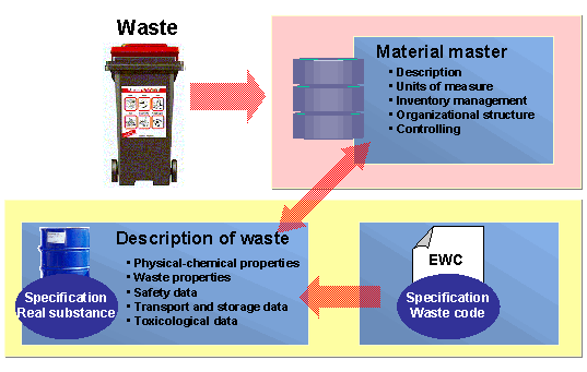 This graphic is explained in the accompanying text