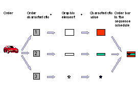 This graphic is explained in the accompanying text