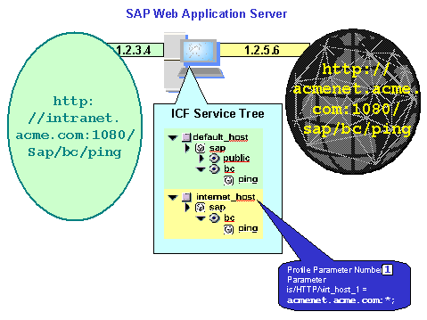 This graphic is explained in the accompanying text