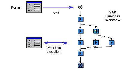 This graphic is explained in the accompanying text