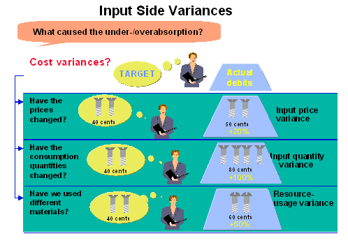 This graphic is explained in the accompanying text