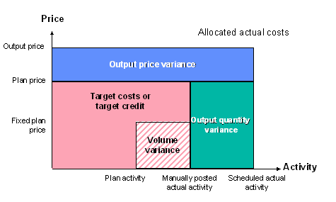 This graphic is explained in the accompanying text