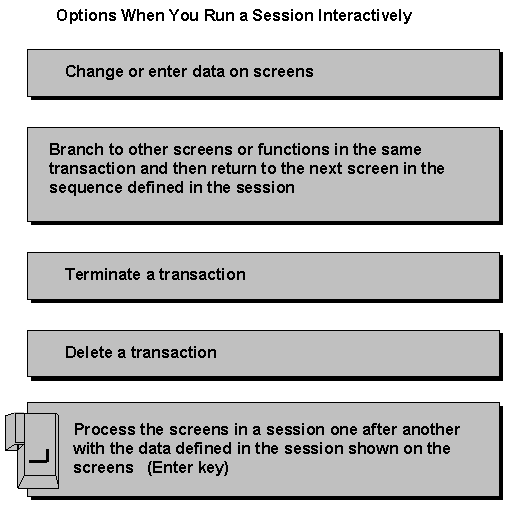 This graphic is explained in the accompanying text