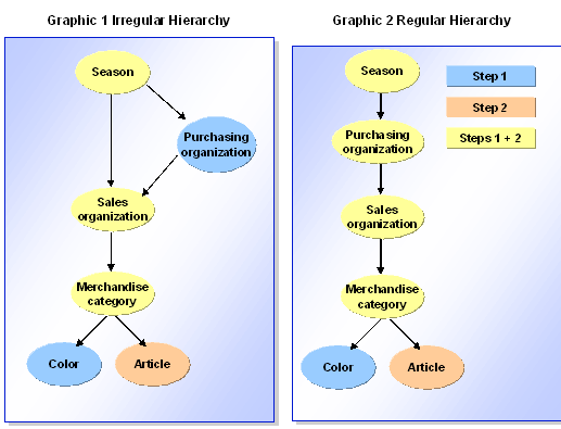 This graphic is explained in the accompanying text