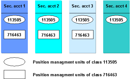 This graphic is explained in the accompanying text
