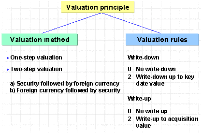 This graphic is explained in the accompanying text