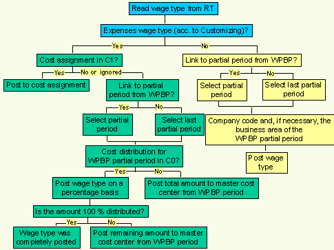 This graphic is explained in the accompanying text