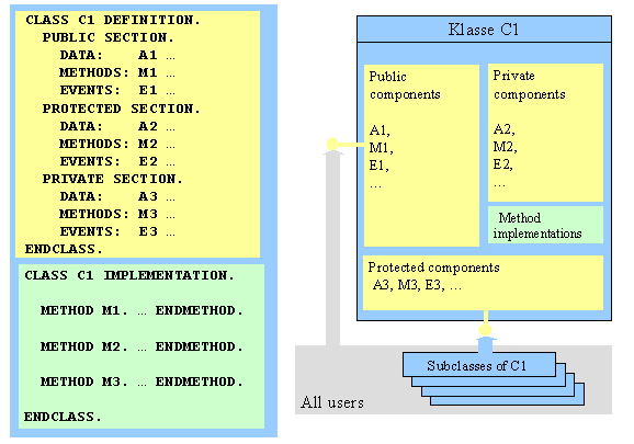 This graphic is explained in the accompanying text