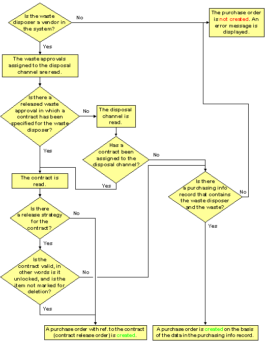This graphic is explained in the accompanying text