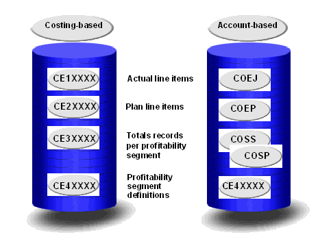 This graphic is explained in the accompanying text