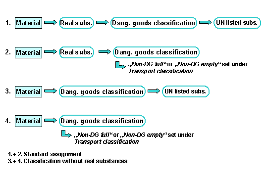 This graphic is explained in the accompanying text