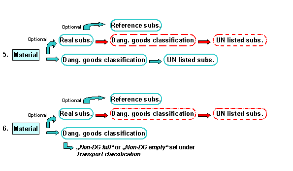 This graphic is explained in the accompanying text