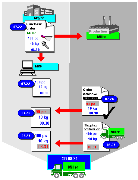 This graphic is explained in the accompanying text