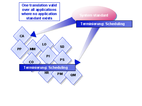 This graphic is explained in the accompanying text