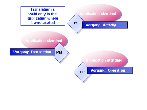 This graphic is explained in the accompanying text