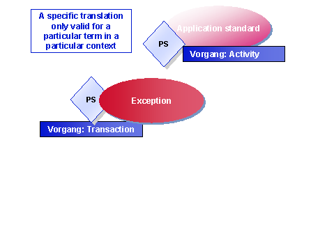 This graphic is explained in the accompanying text