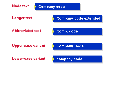 This graphic is explained in the accompanying text