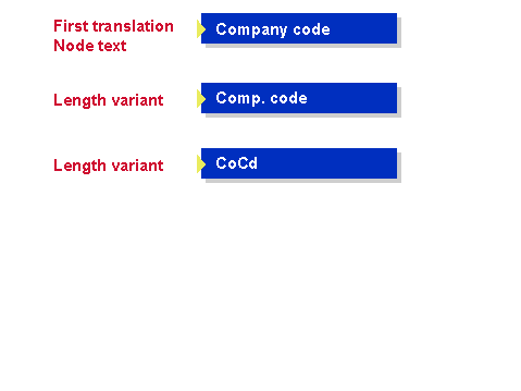This graphic is explained in the accompanying text