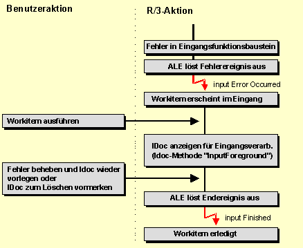This graphic is explained in the accompanying text