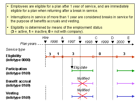 This graphic is explained in the accompanying text