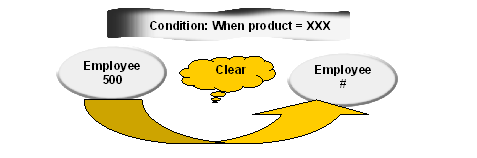 This graphic is explained in the accompanying text