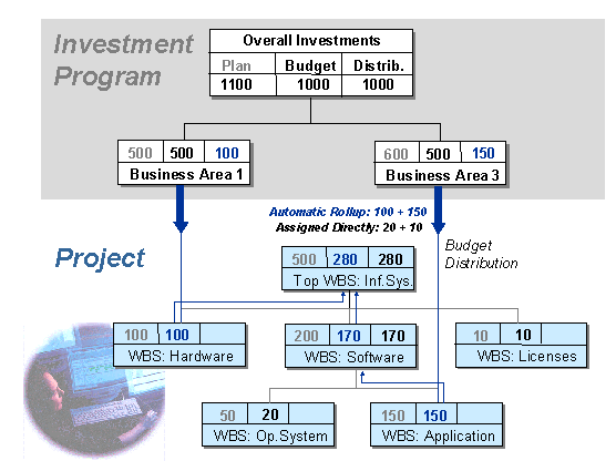 This graphic is explained in the accompanying text