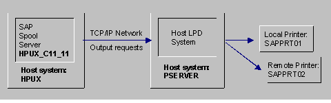 This graphic is explained in the accompanying text