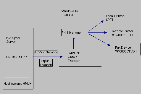 This graphic is explained in the accompanying text