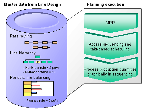 This graphic is explained in the accompanying text