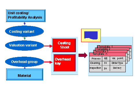 This graphic is explained in the accompanying text