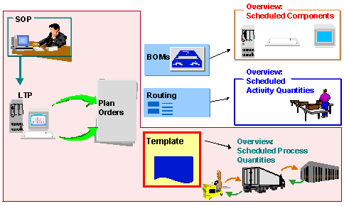 This graphic is explained in the accompanying text