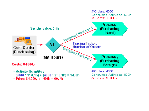 This graphic is explained in the accompanying text