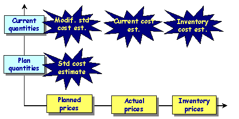 This graphic is explained in the accompanying text