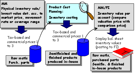 This graphic is explained in the accompanying text
