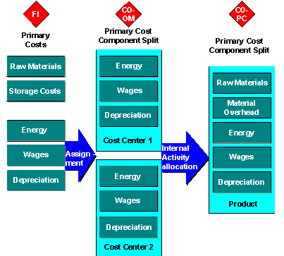 This graphic is explained in the accompanying text