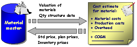 This graphic is explained in the accompanying text