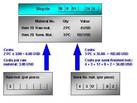 This graphic is explained in the accompanying text