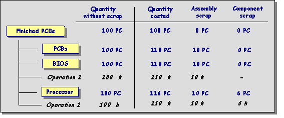 This graphic is explained in the accompanying text
