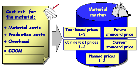This graphic is explained in the accompanying text