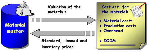 This graphic is explained in the accompanying text