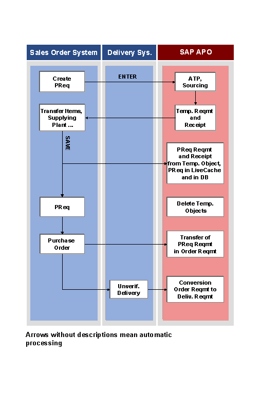 This graphic is explained in the accompanying text