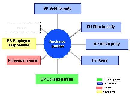 This graphic is explained in the accompanying text