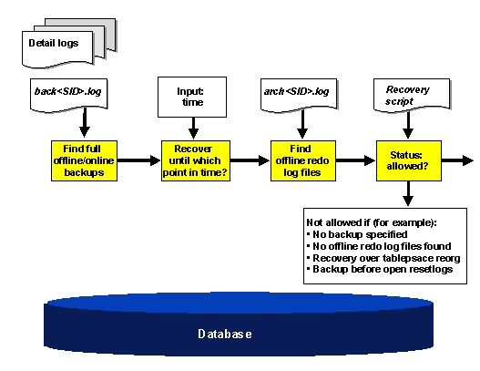 This graphic is explained in the accompanying text