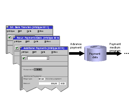This graphic is explained in the accompanying text