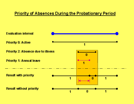 This graphic is explained in the accompanying text