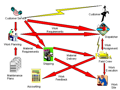 This graphic is explained in the accompanying text