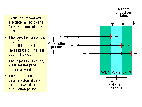 This graphic is explained in the accompanying text