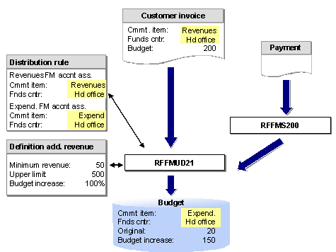 This graphic is explained in the accompanying text