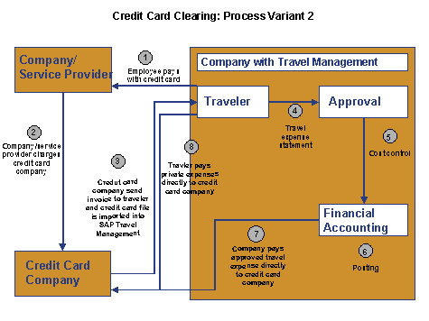 This graphic is explained in the accompanying text